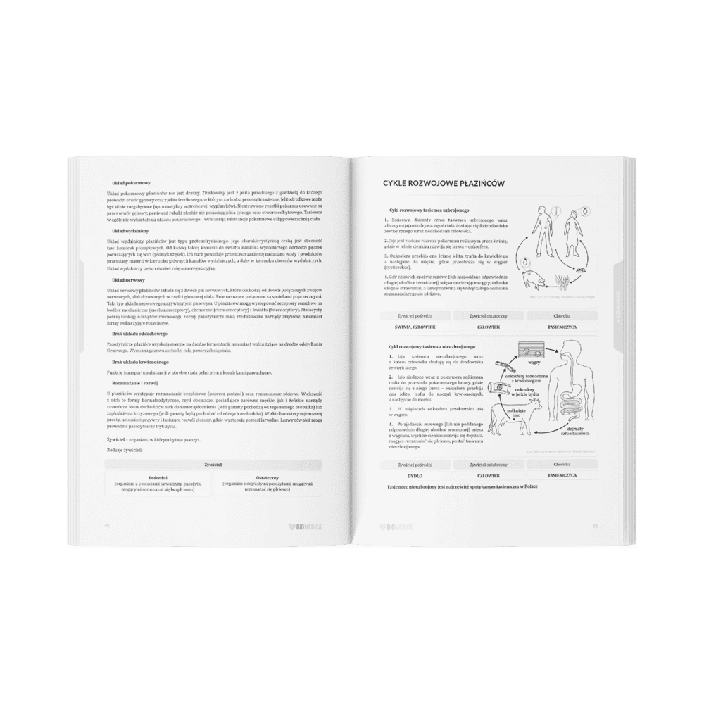 Ebook – Zestaw Biologia – Zbiór Zadań Matura 2024-2025 Tom 1+2+3+4 ...